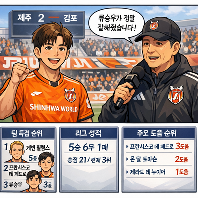 제주 감독, 김포와(과)의 `류승우 훌륭했던 경기력`